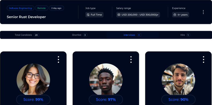 Ai Review